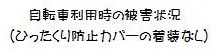 自転車利用時の被害状況（ひったくり防止カバーの装着なし）