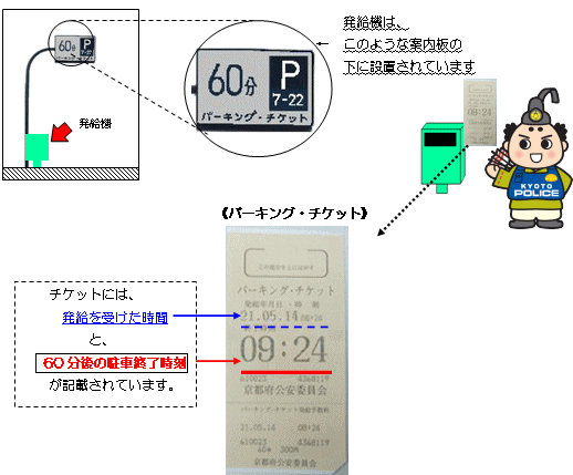 パーキングチケット