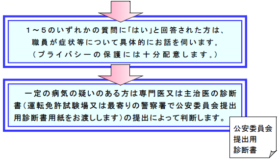 京都府警察 一定の病気等にお心当たりのある方の適性相談