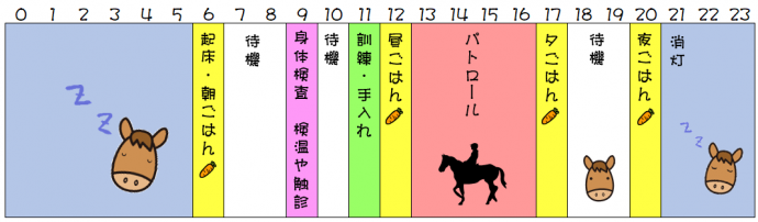 騎馬隊スケジュール