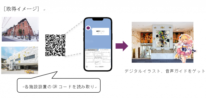 取得イメージ