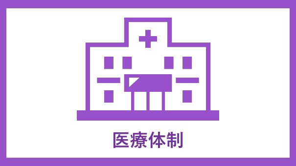 医療体制