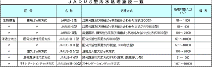一覧表のサムネイルです。