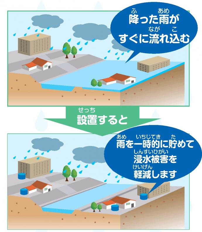 雨水の利用 京都府ホームページ