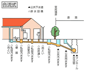 合流式説明図