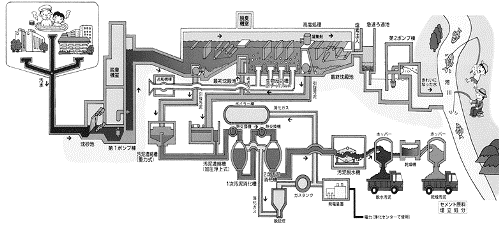 汚水処理解説図のサムネイルです