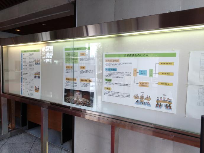 議会の仕組み紹介パネルの写真