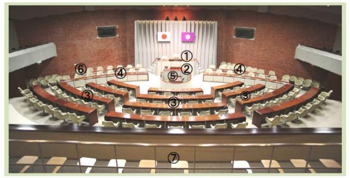 教 議会 の 座席