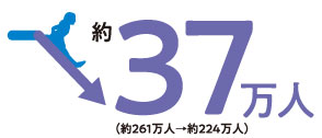 人口の差 約37万人