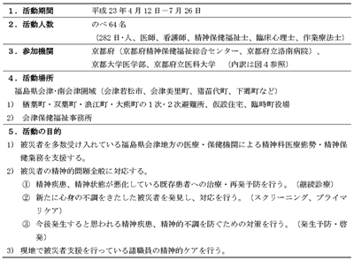 表１．東日本大震災京都府心のケアチーム活動の概要