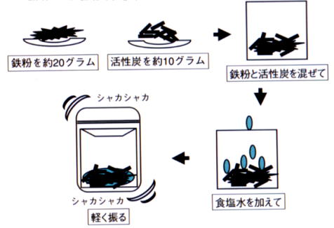 カイロ作製手順の絵