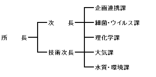 soshiki