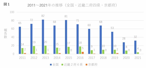 ジアルジア図2