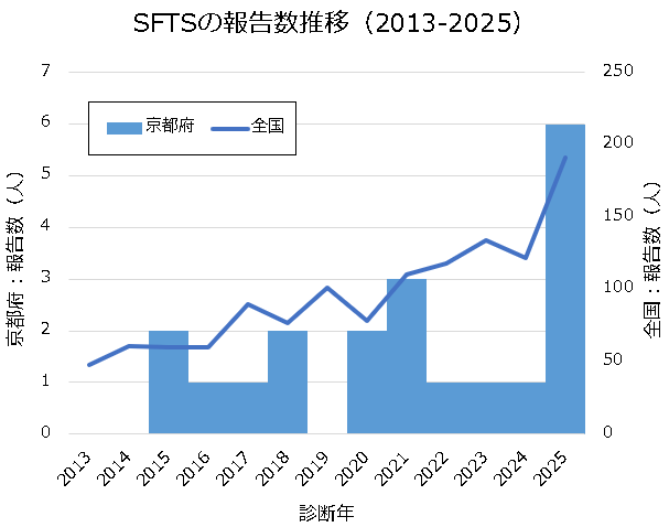 2026_SFTS