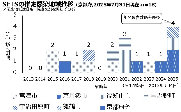 推移222