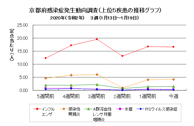 市 感染 コロナ 丹 者 南