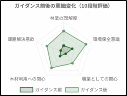 アンケート結果