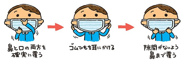 医療機関受診時の注意事項について 京都府ホームページ