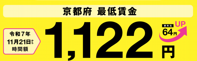 令和7年11月21日京都府最低賃金