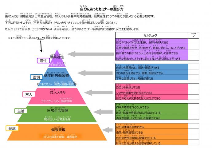 自分にあったセミナーの選び方