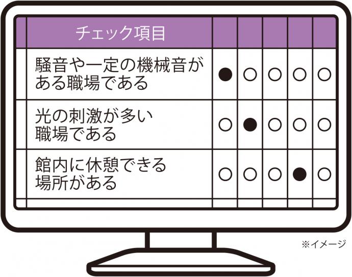 アセスメントツールイメージ図