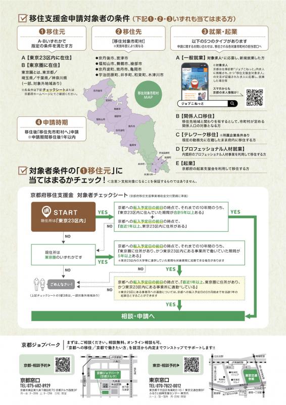 移住支援金のお知らせ2