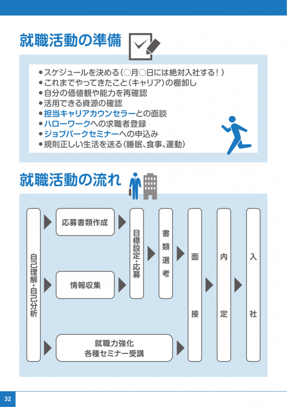 就職活動のポイント集02
