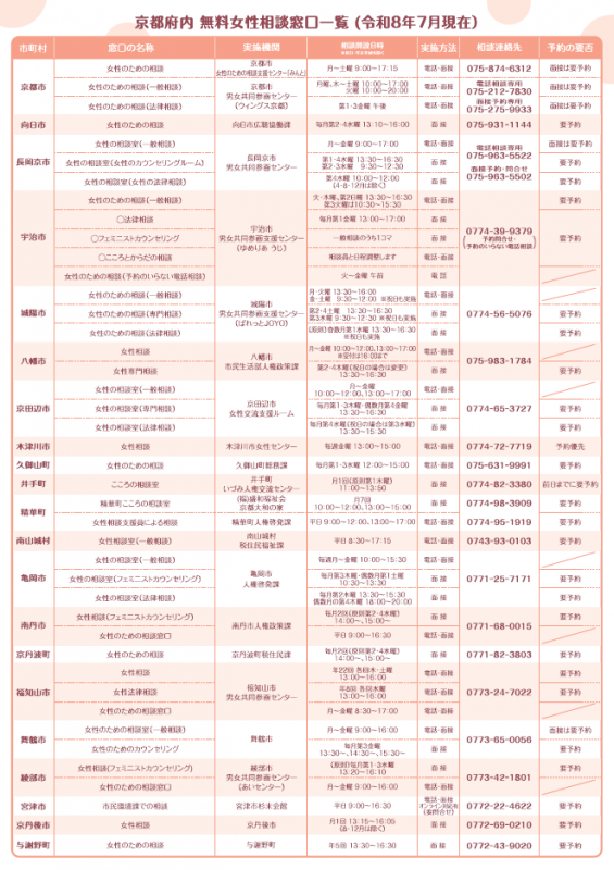 女性のための相談窓口裏