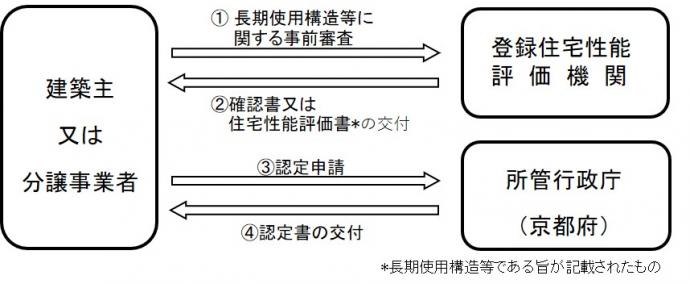 01sinseifuro-