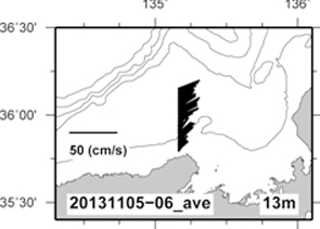 ADCP観測結果の一例