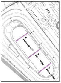 ◎図1 京都競馬場における調査ラインの位置