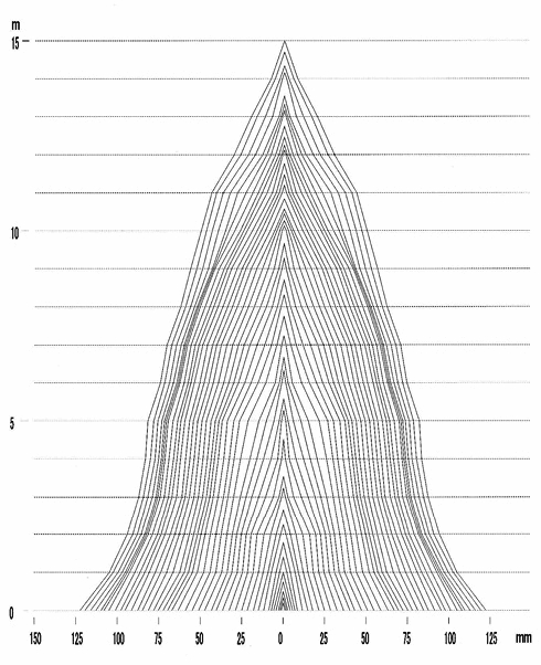 図9　比較的若齢樹（pn05a）の樹幹解析図