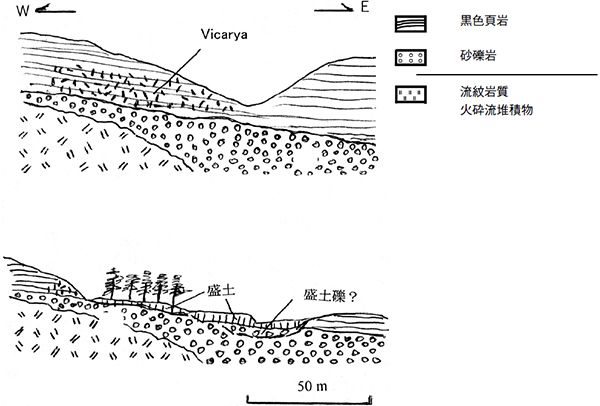 上図　工事前の予想断面図
下図　現在の模式断面図