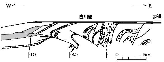 北白川上終町の白川通を横断した、東西工事の北側法面のスケッチ。