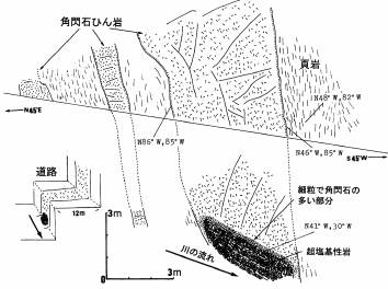 京北灰屋町大広谷の角閃石ひん岩岩脈の露頭スケッチ