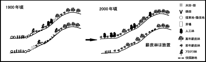 図−6