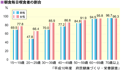 グラフ