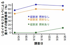 図2