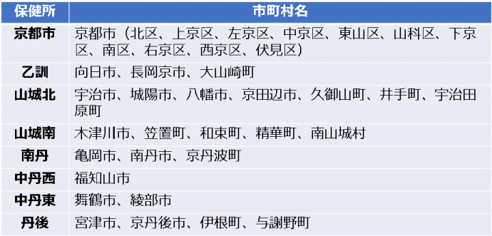 sichousonmei