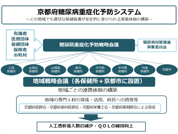 京都府糖尿病重症化予防システム図R6修正a