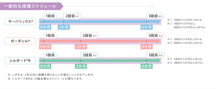 vaccinationinterval