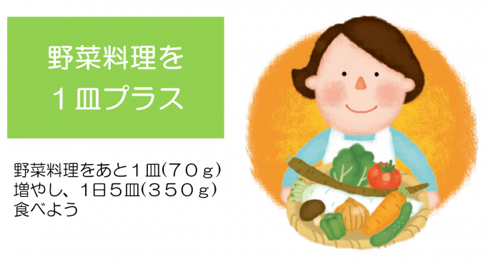 野菜料理を1皿プラス。野菜料理をあと1皿（70グラム）増やし、1日5皿食べよう。