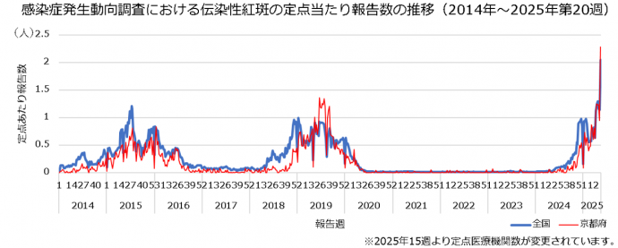 2014-2025_suii