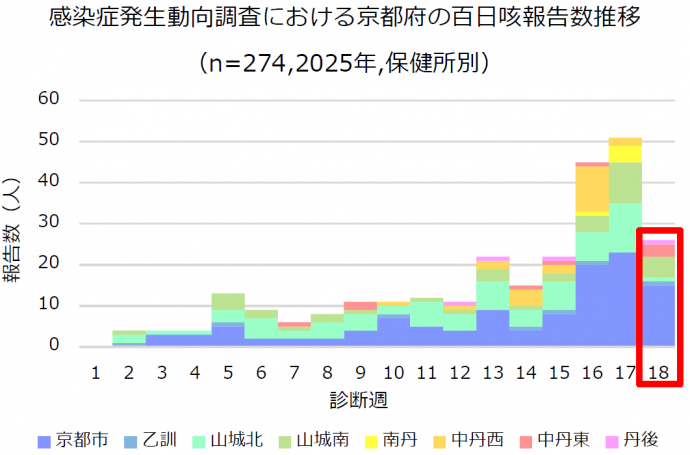 pertussis2