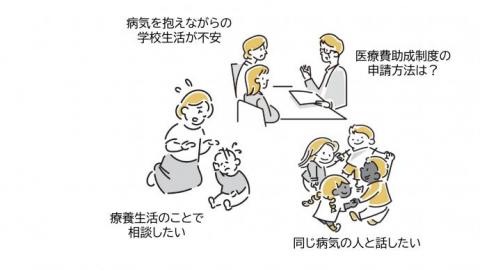 小慢自立支援事業
