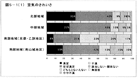 グラフ：空気のきれいさ1