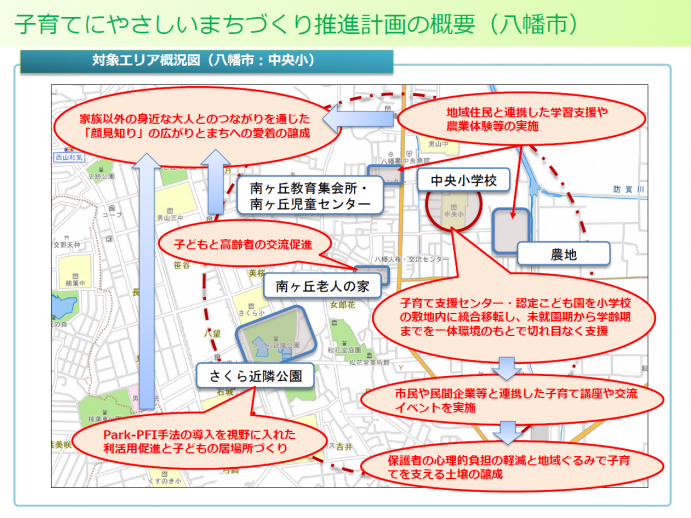八幡市計画_概要