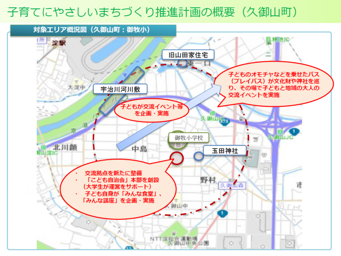 久御山町計画_概要