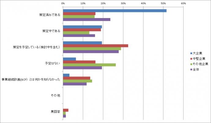 策定状況グラフ