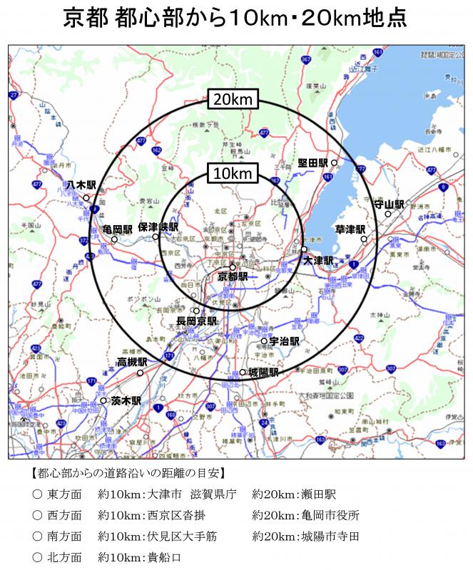 図：京都市の都心部から10km・20km地点を示す同心円図